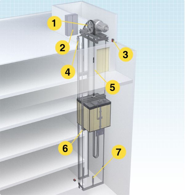 Cable-Driven Elevator Cost-Delfar Cable-Driven Elevator Cost-Delfar